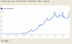 Photo for: Interesting Search Statistics - Wine