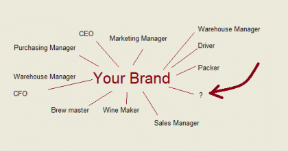 Photo for: Who Is The Most Important Person In Your Supply Chain?