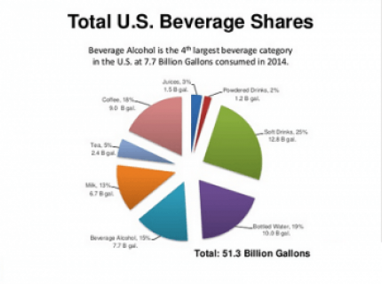 non alcoholic spirits market size