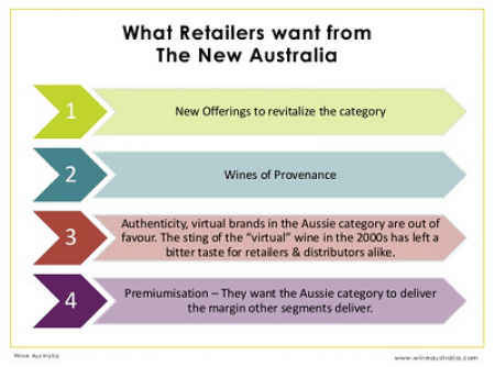 Photo for: Successfully Selling Australian Wine in the USA