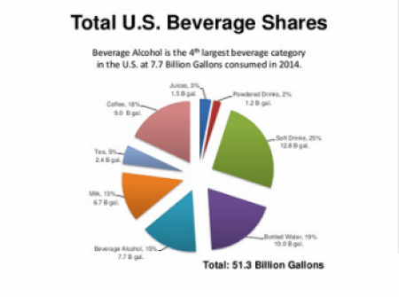 Photo for: State of the US Alcoholic Beverage Industry,  John Beaudette President and CEO of MHW, ,  alcoholic beverage market in the US